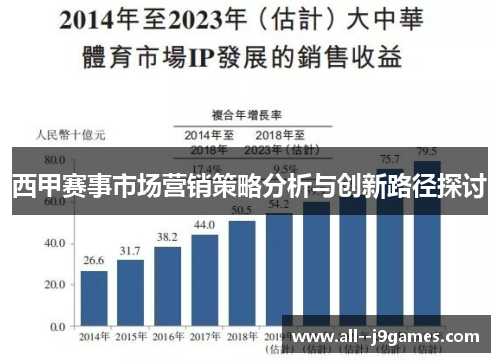 西甲赛事市场营销策略分析与创新路径探讨