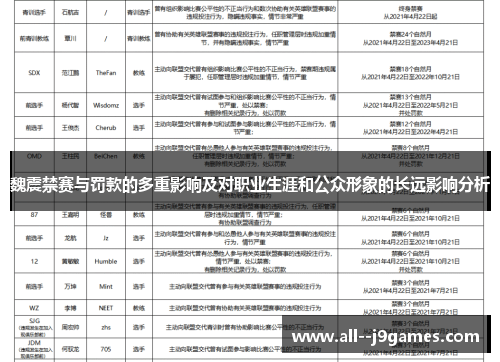 魏震禁赛与罚款的多重影响及对职业生涯和公众形象的长远影响分析