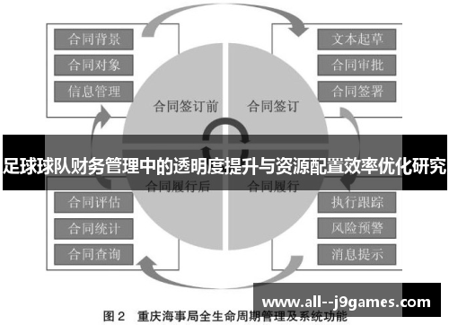 足球球队财务管理中的透明度提升与资源配置效率优化研究