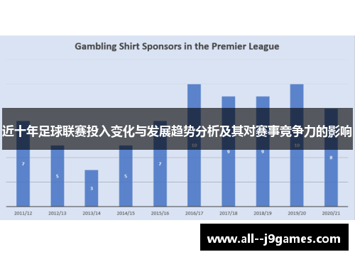 近十年足球联赛投入变化与发展趋势分析及其对赛事竞争力的影响 近十年足球联赛投入变化与发展趋势分析及其对赛事竞争力的影响