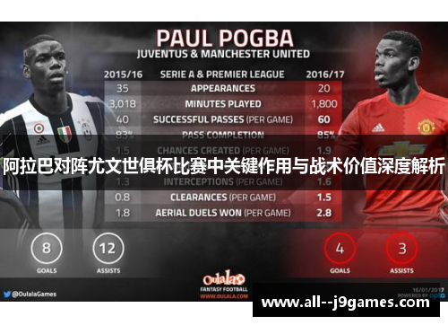 阿拉巴对阵尤文世俱杯比赛中关键作用与战术价值深度解析 阿拉巴对阵尤文世俱杯比赛中关键作用与战术价值深度解析