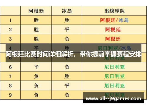 阿根廷比赛时间详细解析,带你提前掌握赛程安排 阿根廷比赛时间详细解析,带你提前掌握赛程安排