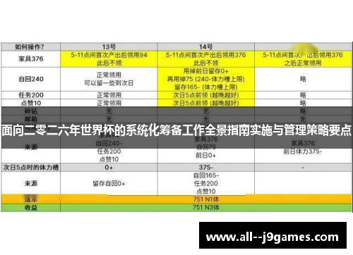 面向二零二六年世界杯的系统化筹备工作全景指南实施与管理策略要点